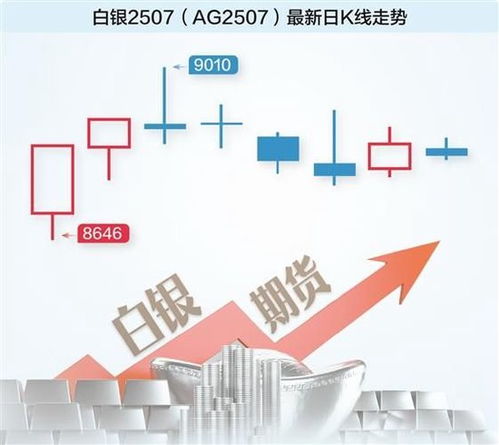 白銀漲幅直追黃金，貴金屬投資新風口的機遇與策略